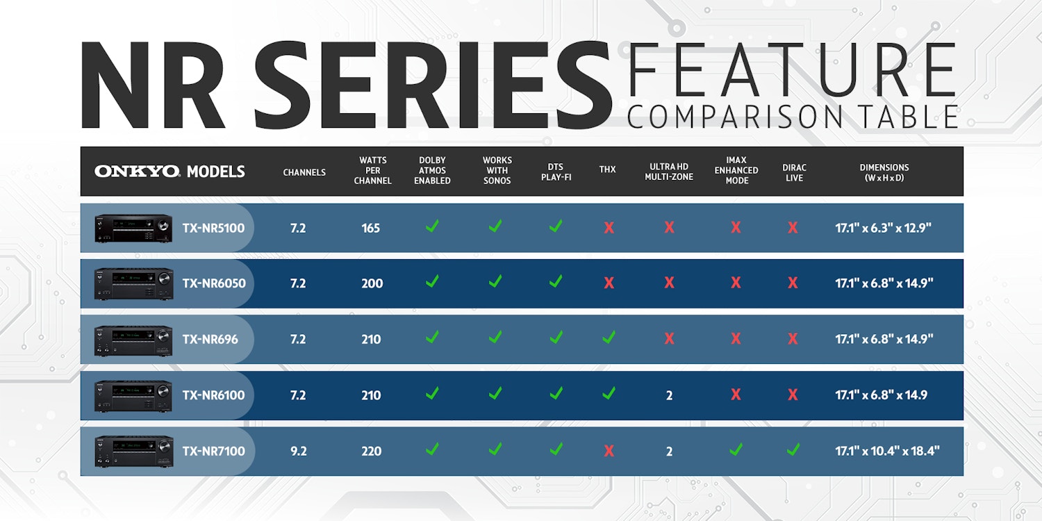 Onkyo NR Series Comparison Table 2000x1000